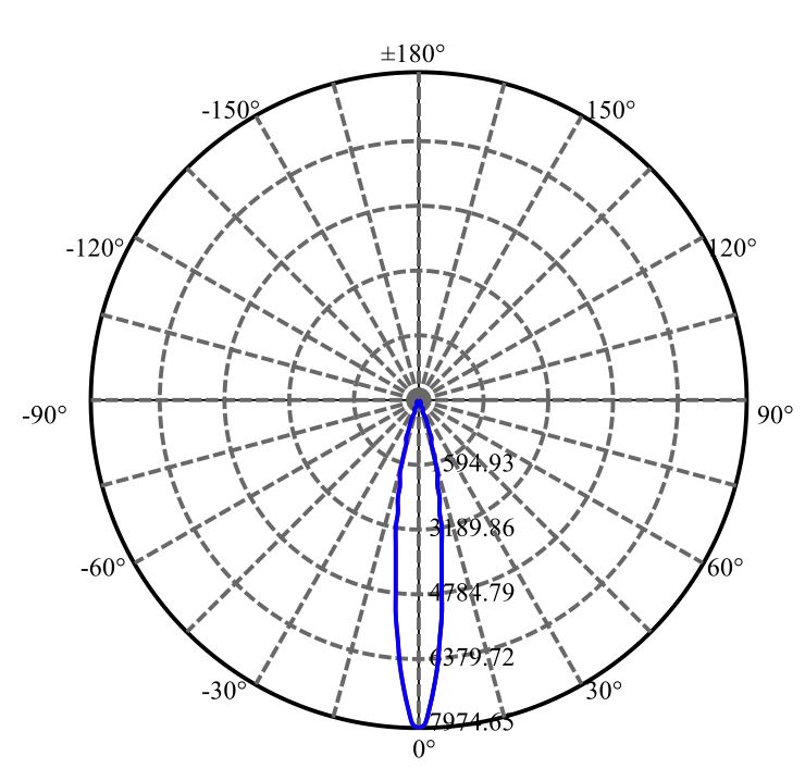 Nata Lighting Company Limited - Aluminium Reflector